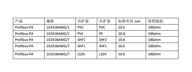 PROFIBUS-PA铠装LSZH+LSZH护套100OHM