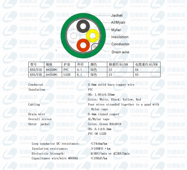 KNX/EIB总线电缆PVC绿色护套4X20AWG
