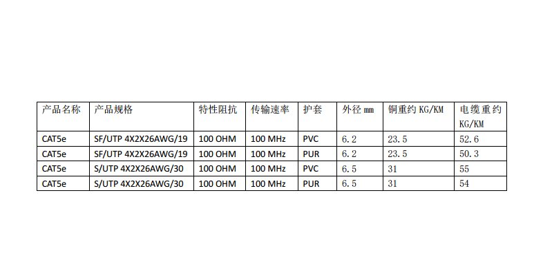 CAT5e拖链网线超五类