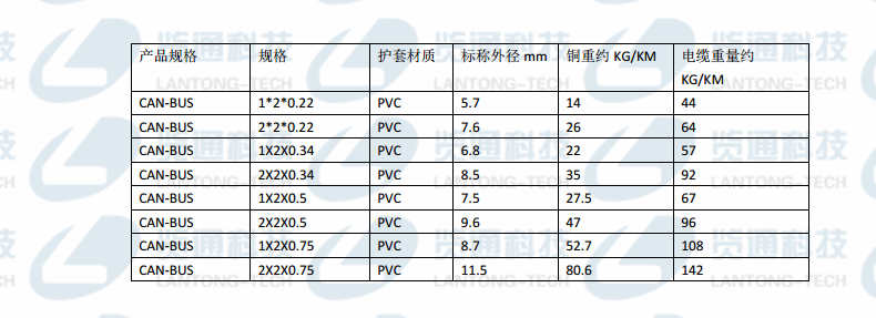 Can-Bus PVC双绞电缆2芯/4芯固定布线