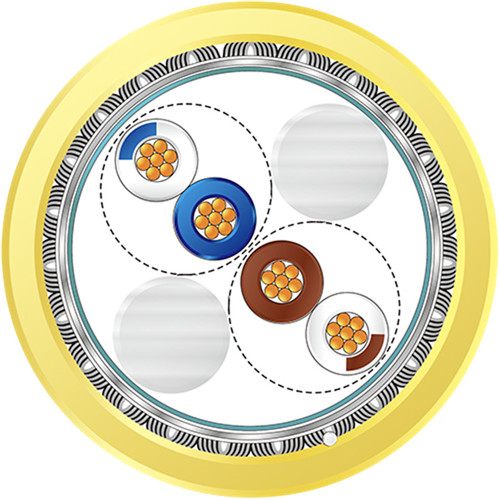 EtherCAT专用网线
