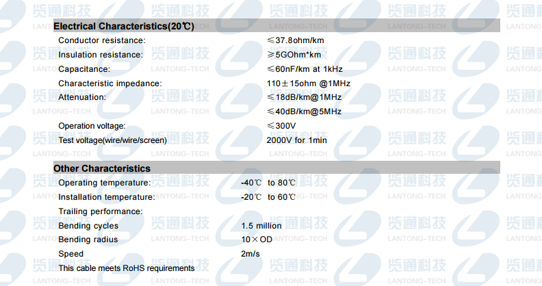 CC-Link拖链专用电缆