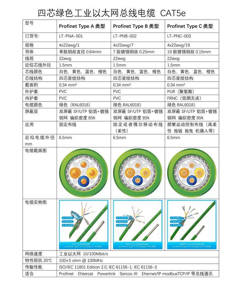 工业profinet网线