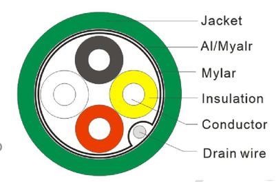 KNX/EIB总线电缆PVC绿色护套4X20AWG