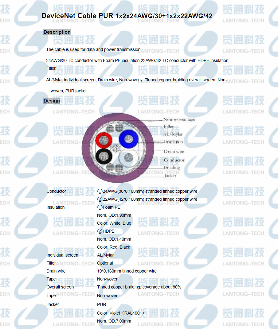 CANopen/DeviceNet拖链细电缆PUR FD运动布线