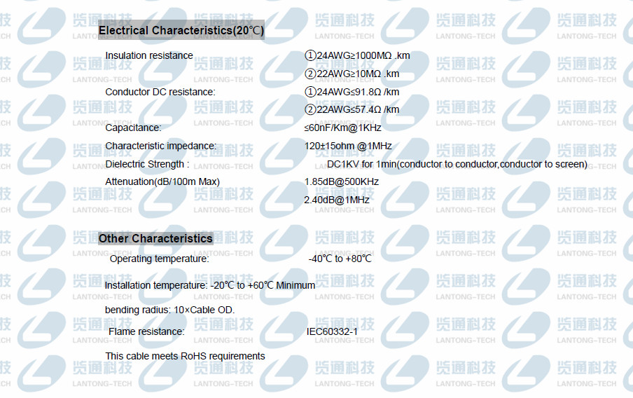 CANopen/DeviceNet拖链细电缆PUR FD运动布线