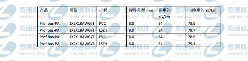 Profibus-PA总线电缆单股固定布线PVC护套100ohm