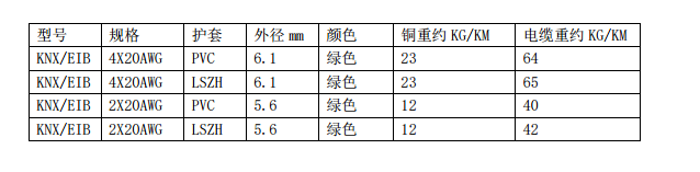 BUS CABLE  KNX/EIB 4X20AWG/0.8, 2X2X0.8 星绞结构 KNX/EIB总线电缆 LSZH低烟无卤护套