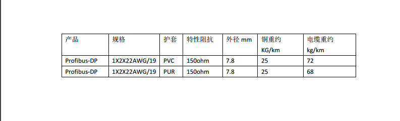 PROFIBUS-DP拖链19股固定布线150ohmPVC护套