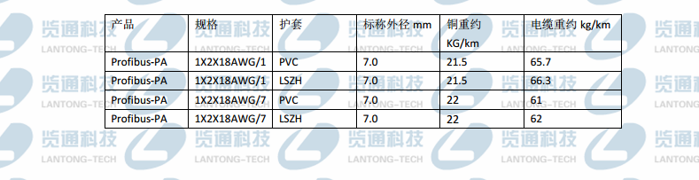 Profibus-PA总线电缆单股固定布线100ohmPVC护套