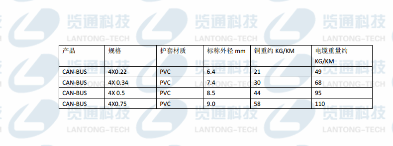 CAN-BUS PVC星绞2芯/4芯固定布线