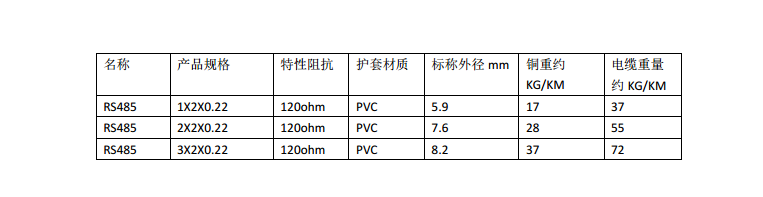 RS485总线电缆铠装直埋防蚊虫鼠蚁咨询