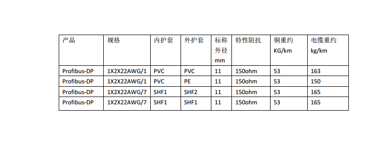 PROFIBUS-DP铠装电缆固定布线PE护套