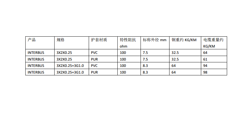 InterBus远程总线电缆电缆PVC护套3X2X0.25
