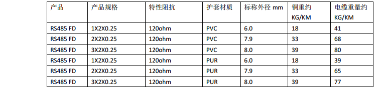 RS485拖链电缆FD PUR护套特性阻抗120